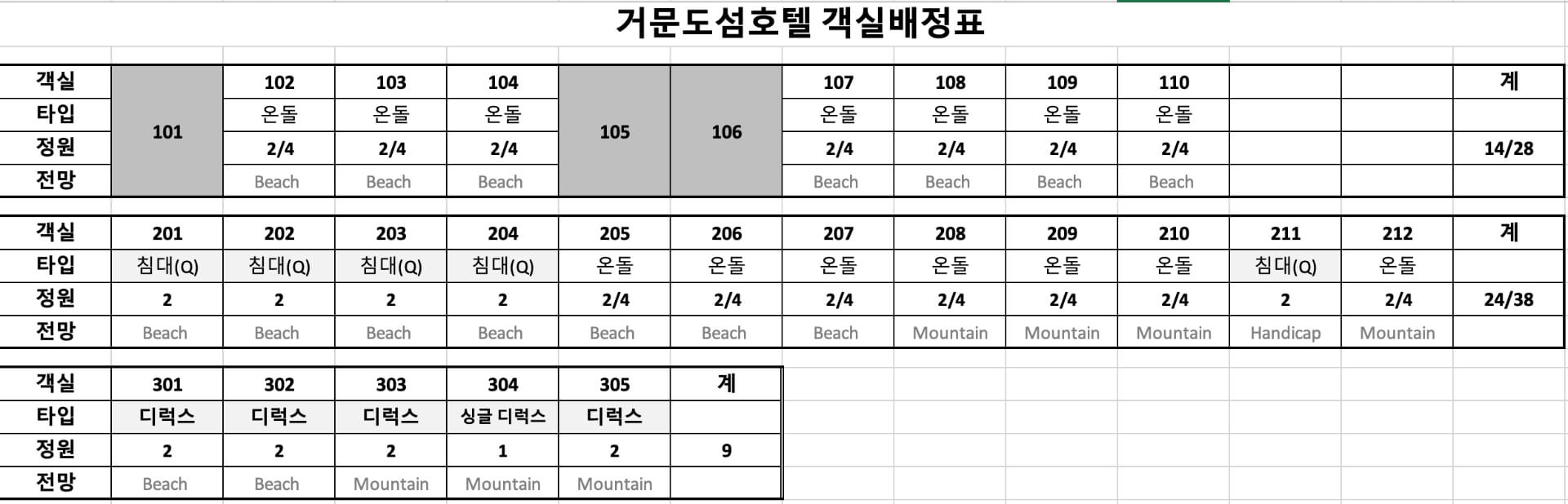 거문도섬호텔 객실 배정표