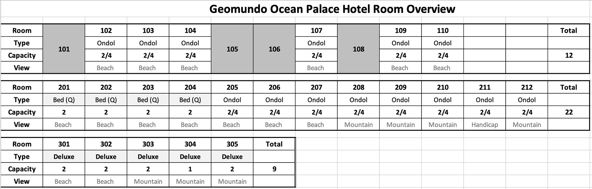 room assignment table